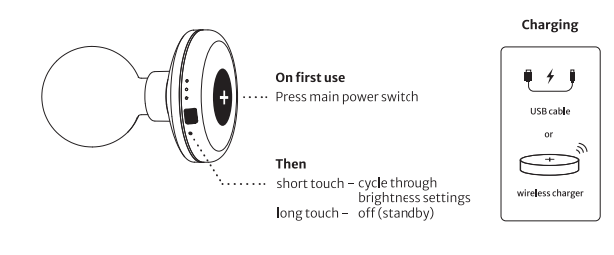 ONE | RECHARGEABLE LED LAMP