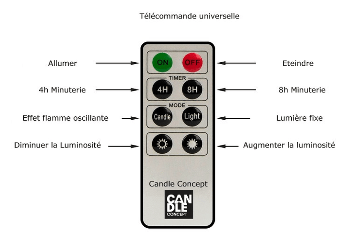 telecommande pour KIT BOUGIES LED  SUPER LUMINEUX RECHARGEABLE POUR RESTAURANT